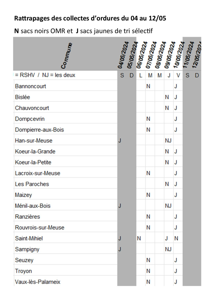 Liste de la collecte du verre
